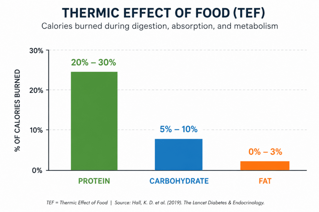 Thermatic Effect